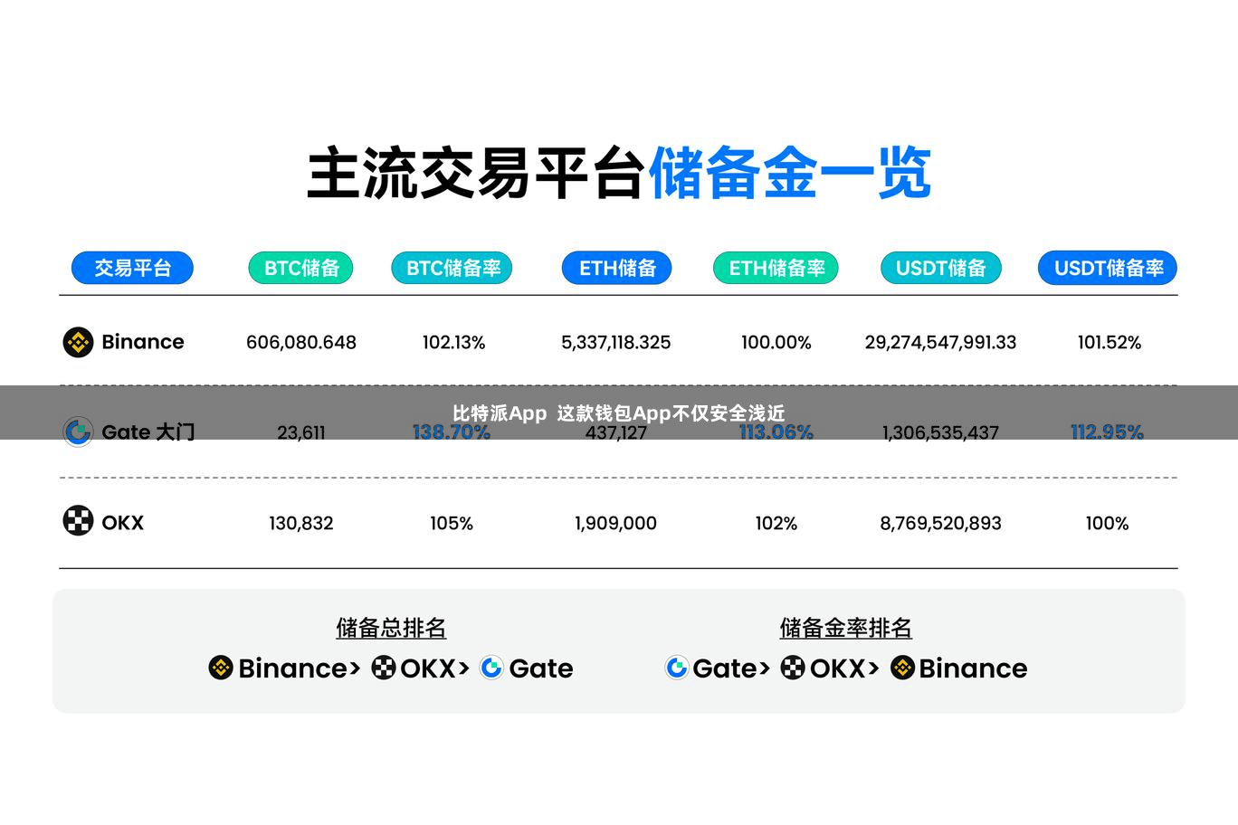比特派App  这款钱包App不仅安全浅近